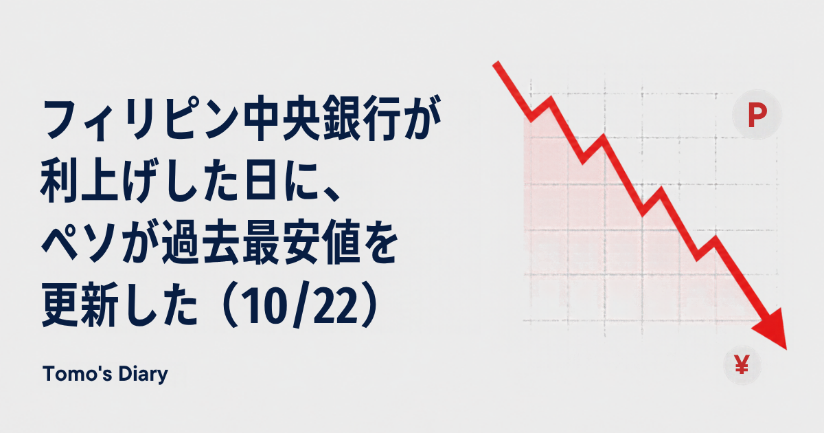 薄いグレーの背景に「フィリピン中央銀行が利上げした日に、ペソが過去最安値を更新した（10/22）」というタイトルと、右下がりの赤い折れ線