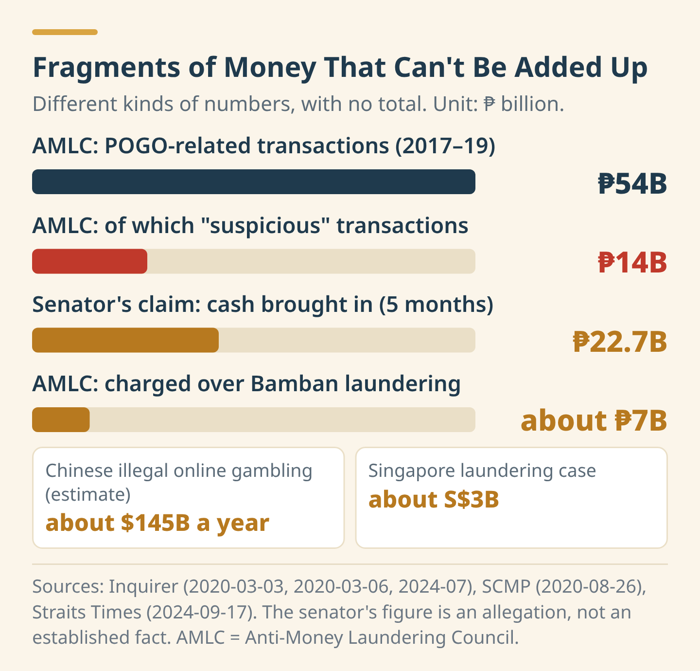 Fragments of money from different sources