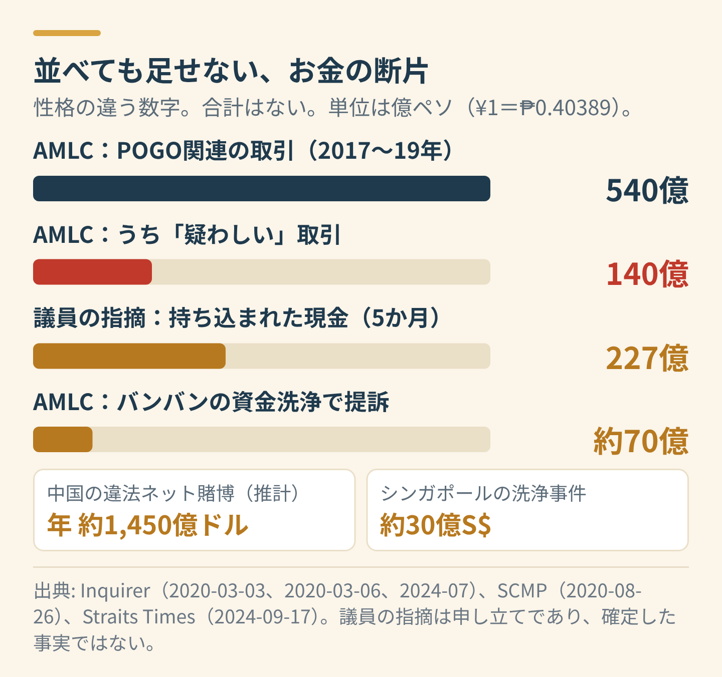 出どころの違う、お金の断片
